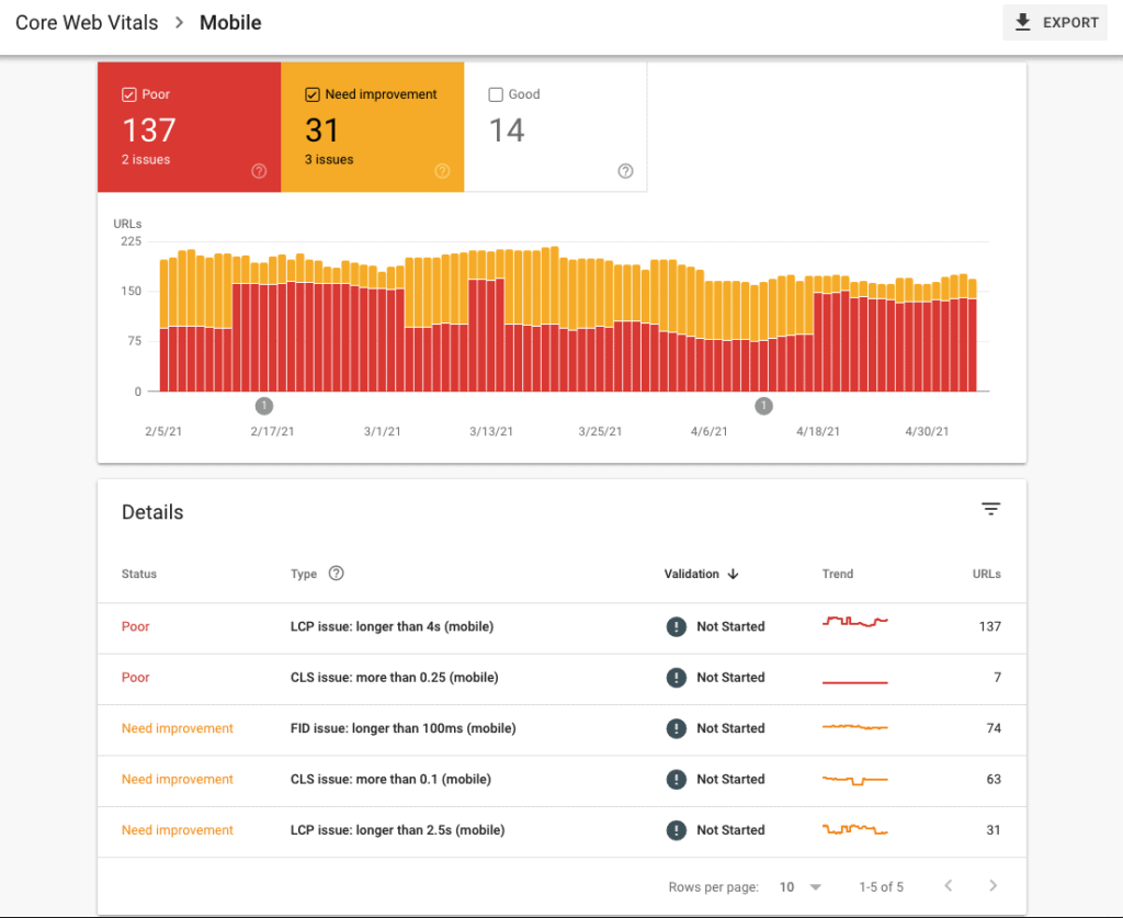 Google Search Console Core Web Vitals Report